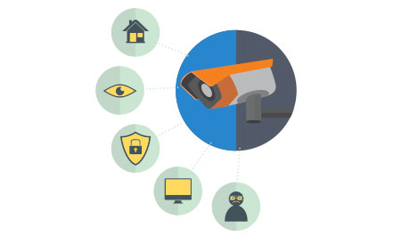 DVR | Sistemas de Seguridad